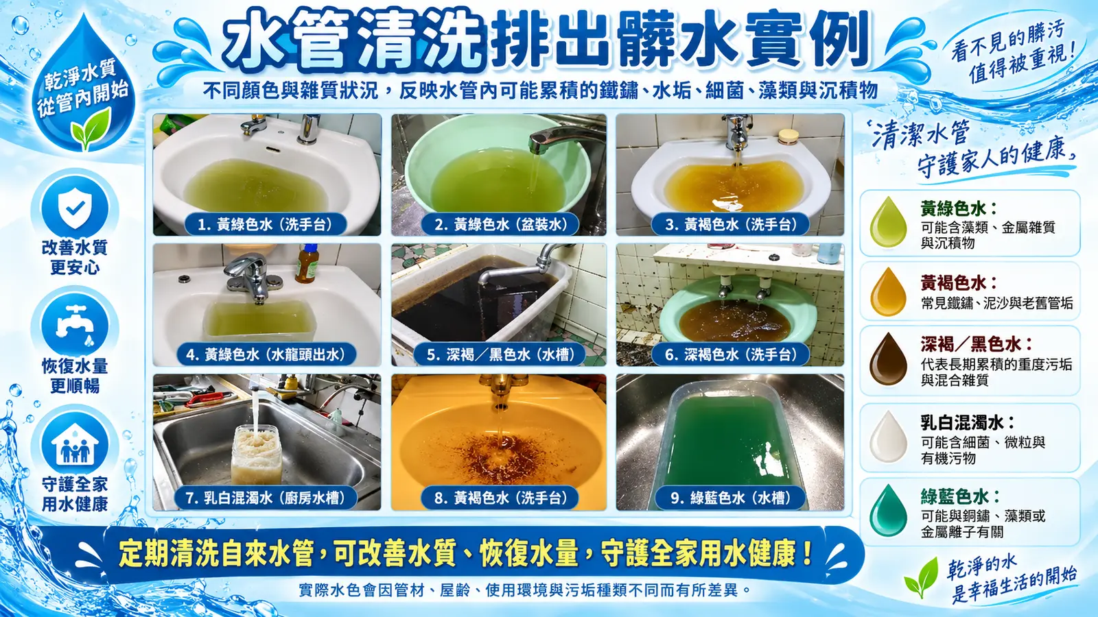 水管清洗排出髒水實例與定期清洗說明
