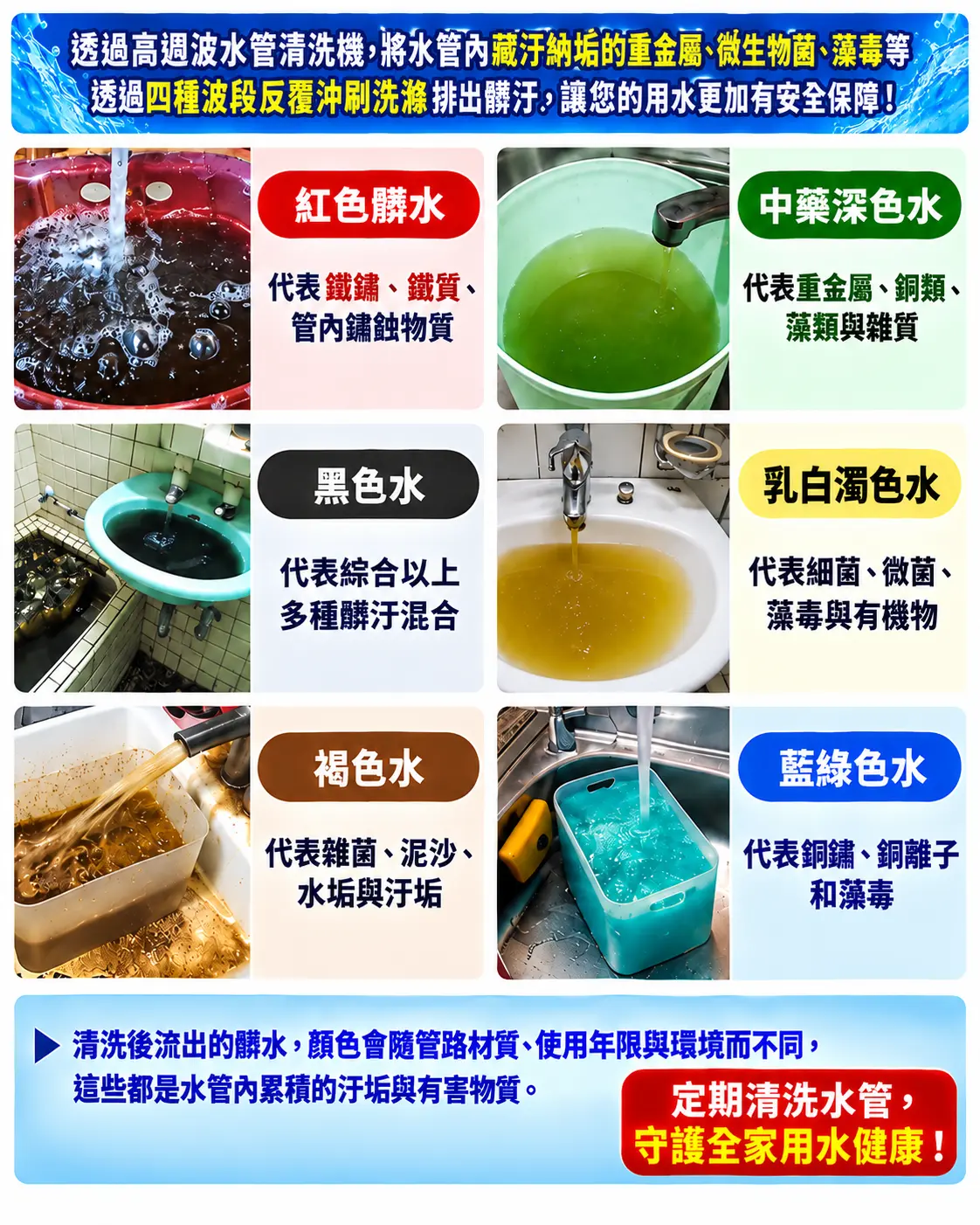 不同顏色的水管清洗排水與沉積髒污參考